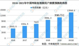 短视频发展趋势,短视频浪潮下的内容创新与传播趋势解析